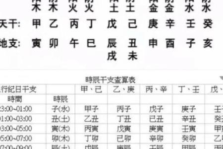 搬家算生辰八字