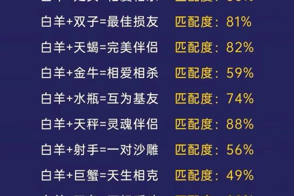 金牛座一区与狮子座三区的星座配对