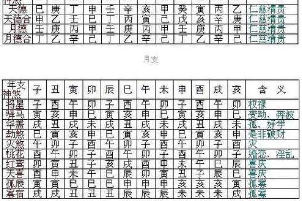 八字神煞算命 八字神煞算命