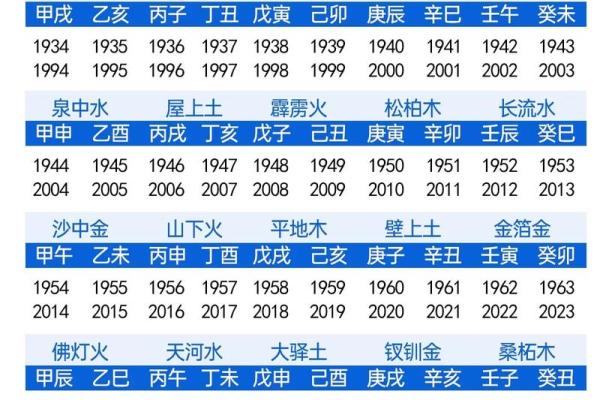 八字神煞算命 八字神煞算命