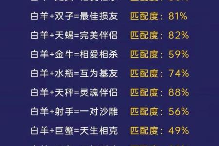 金牛座一区与狮子座三区的星座配对