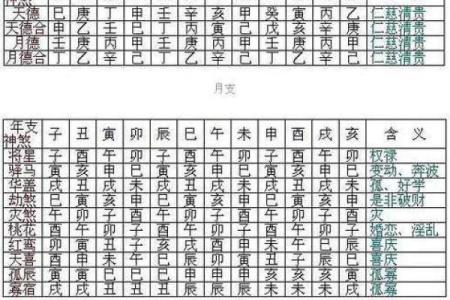 八字神煞算命