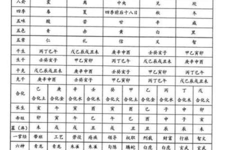 名字测试生辰八字