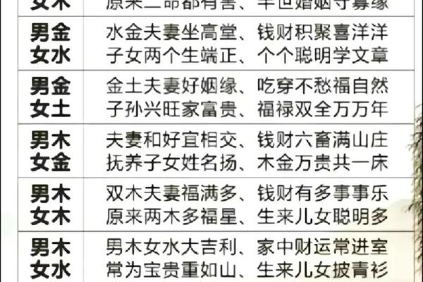 生辰八字算命姻缘,八字合婚速查表