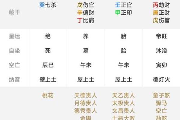 八字数字算命方法,算八字最简单的方法