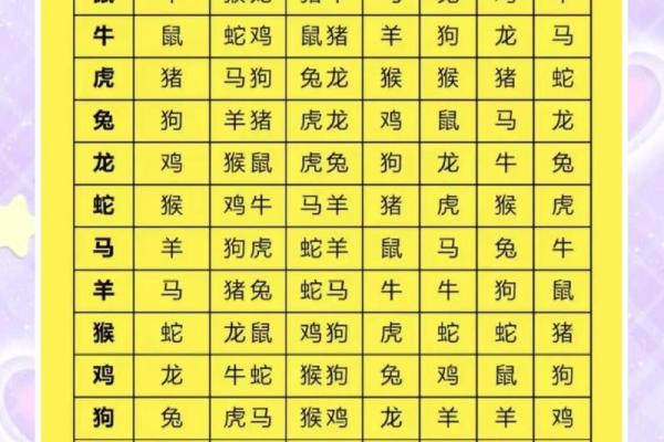 属鸡的和什么星座结婚最合适呢