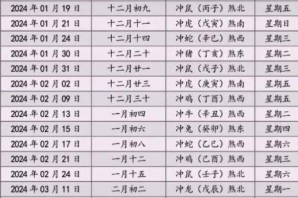 一月份搬家的黄道吉日2025