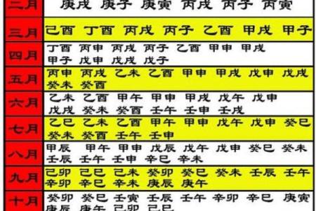 哪天吉日