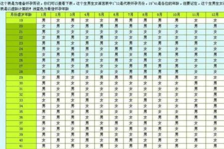 二月生孩子吉日