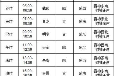 今天动土什么时间最佳(今天什么时辰动土最好)