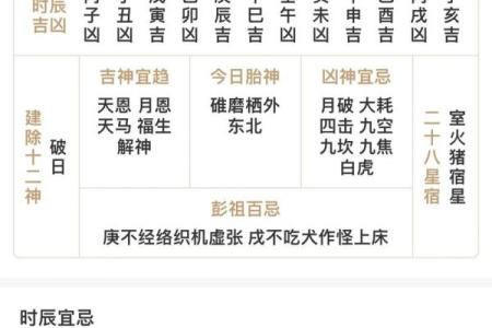 4月份哪天动土好