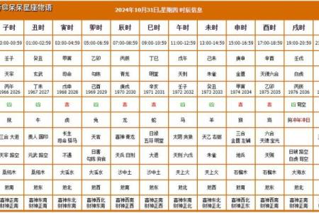 十二月份上梁黄道吉日