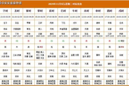 装修黄道吉日查询2023