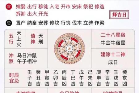 属牛人正月开业黄道吉日