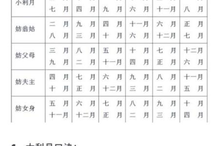 农历一月订婚黄道吉日