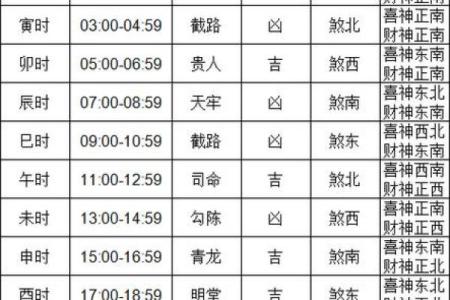 元月份开业黄道吉日是哪几天