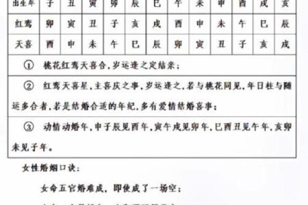 福德宫红鸾旺_福德宫红鸾旺地空地劫大耗男命