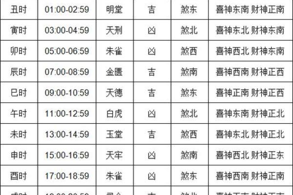 2025年4月10日黄历查询