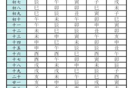 八字命宫查询表 命宫一览表图解