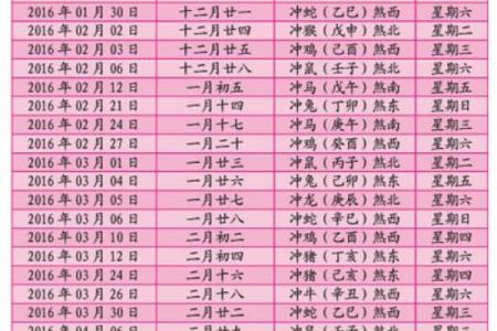 农历开业吉日