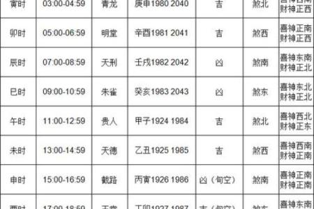 2021年4月动土黄道吉日一览表