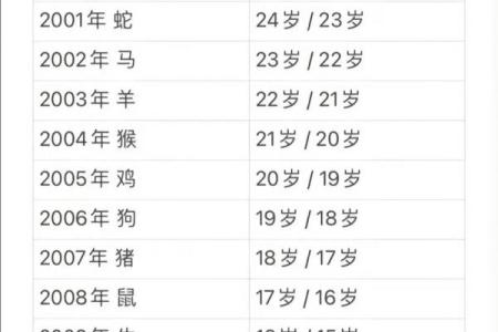 2025年属马几岁 2025年属猪几岁