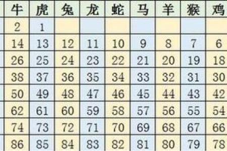 1977年元月5日生肖解密龙蛇属相之谜