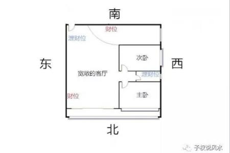 今日财神的正确方位