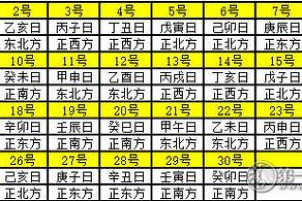 2025年财神方位查询一览表