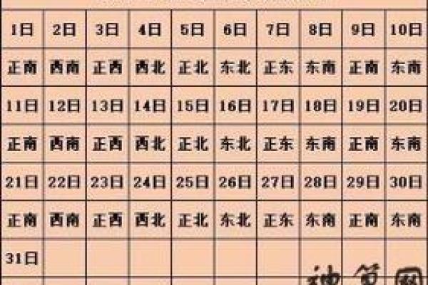 今日财神方位