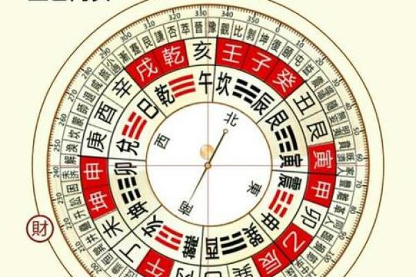 今天下午财神在哪边