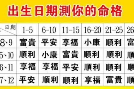 2000年农历龙年出生者一生命运解析