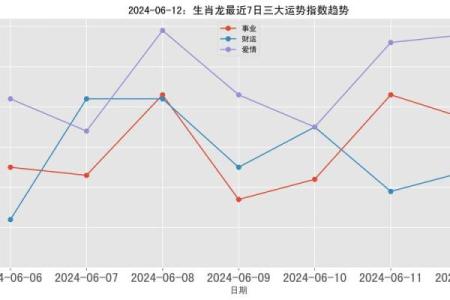 2000年属龙者全年逐月运势深度解析
