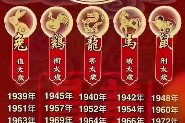 1996年老鼠2025年运势