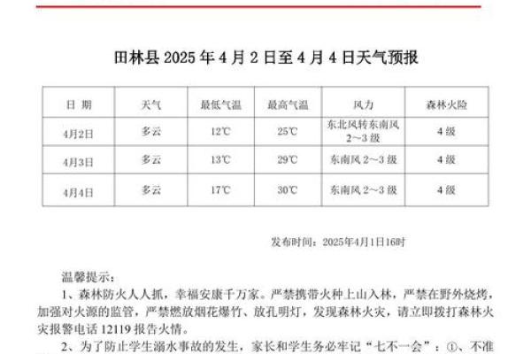 2020年4月4号天气预报