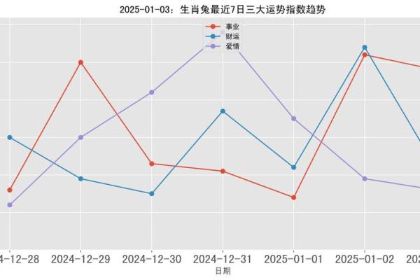 2025年兔年运势 兔年在2025年运势