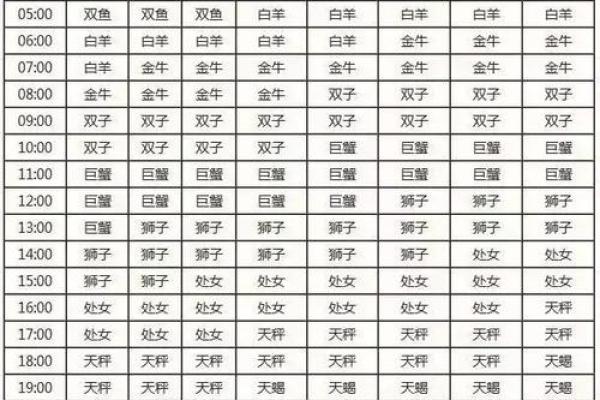 金牛座是几月