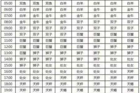 金牛座是几月