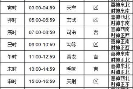 3月装修开工黄道吉日及时辰查询