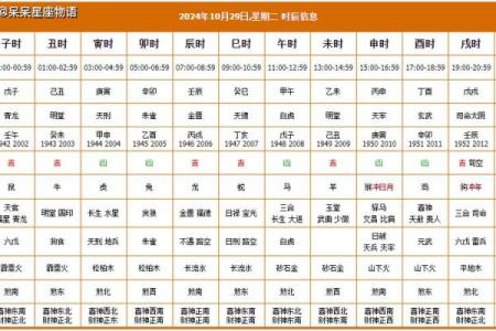 近期装修开工吉日老黄历