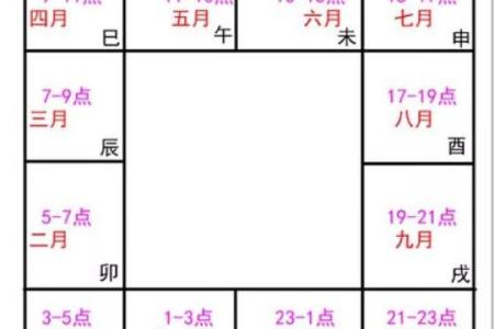 2025年4月2日未时女命紫微斗数全解盘