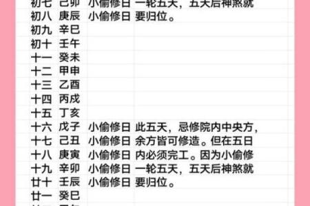 几号适合动土