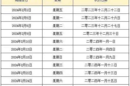 2024年6月装修开工黄道吉日