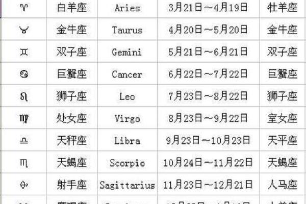 qq的星座运势怎么没有了_QQ星座运势消失原因揭秘为何突然不见了