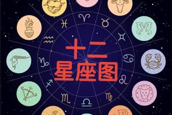 星座年度运势 星座运势2020年运势大全