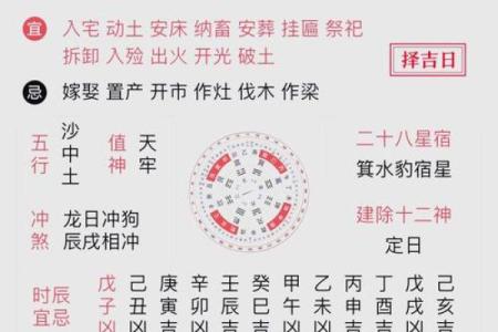 黄历动土与破土的区别