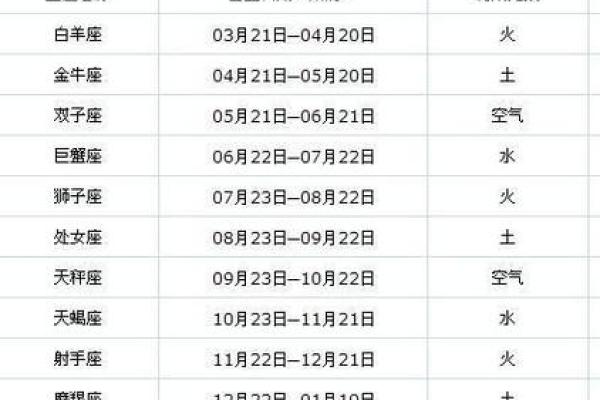 521是什么星座 521农历是什么星座的