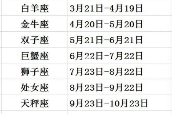 1994年农历11月初六是什么星座 1994年十一月初六是什么星座