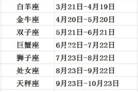 1994年农历11月初六是什么星座 1994年十一月初六是什么星座