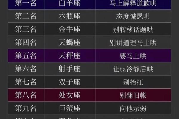 1.23是什么星座